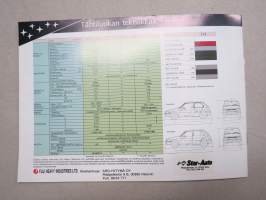 Subaru Justy 4WD -myyntiesite