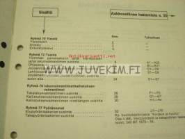 Volvo Huoltokäsikirja Korjaus ja huolto Osa 7 Jousitus, vaimentimet ja pyörät 340 1976-19.. -korjaamokirjasarjan osa