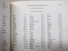 Suomen kielen etymologinen sanakirja 7-osainen, Lexica Societatis fenno-ugricae XII