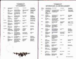 Kotivinkki - Kodin päiväkirja 1993. Täynnä hyödyllistä tietoa, niksejä, reseptejä, ruoanlaittovihjeitä, mittataulukoita, kuntovinkkejä.