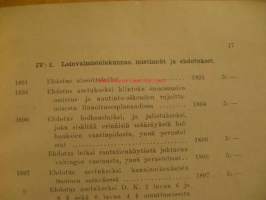 Valtioneuvoston julkaisuvaraston luettelo 1926