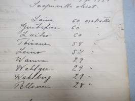As Oy Sepänlinja, nykyään As. Oy. Kupittaankatu 57, Turku -puutalo-osakeyhtiön yhtiökokousten pöytäkirjat 1924-1946 sekä johtokunnan kokoukset 1924-1945