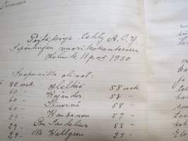 As Oy Sepänlinja, nykyään As. Oy. Kupittaankatu 57, Turku -puutalo-osakeyhtiön yhtiökokousten pöytäkirjat 1924-1946 sekä johtokunnan kokoukset 1924-1945