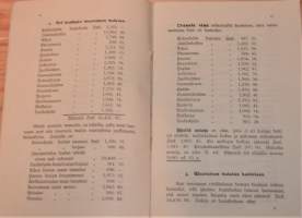 Jämsän kunnan kunnalliskertomus 1909