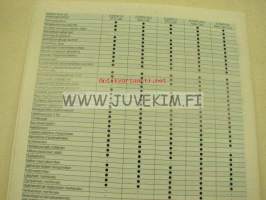 Mazda Pick-up, standard Cab, Maxi Cab, Maxi Cab 4 x 4 -myyntiesite