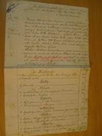 Perunkirja Bärnet (?) Wikström Mommolan Rushollista Nummen kappeli 23.11.1880