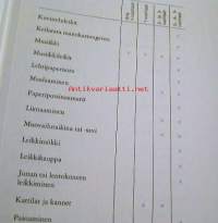 Äiti ,mitä tekisin ?