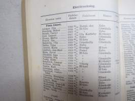 Grankulla Samskola XVIX, XX, XXI, XXII, XXIII, XXIV, XXV, XXVI, XXVII, XXVIII - redogörelse för 10 år - läseåren 1927-28 - 1936-37, elevmatrikel i varje