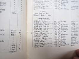 Grankulla Samskola XVIX, XX, XXI, XXII, XXIII, XXIV, XXV, XXVI, XXVII, XXVIII - redogörelse för 10 år - läseåren 1927-28 - 1936-37, elevmatrikel i varje