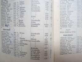 Grankulla Samskola XVIX, XX, XXI, XXII, XXIII, XXIV, XXV, XXVI, XXVII, XXVIII - redogörelse för 10 år - läseåren 1927-28 - 1936-37, elevmatrikel i varje