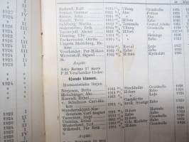 Grankulla Samskola XVIX, XX, XXI, XXII, XXIII, XXIV, XXV, XXVI, XXVII, XXVIII - redogörelse för 10 år - läseåren 1927-28 - 1936-37, elevmatrikel i varje