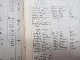 Grankulla Samskola XVIX, XX, XXI, XXII, XXIII, XXIV, XXV, XXVI, XXVII, XXVIII - redogörelse för 10 år - läseåren 1927-28 - 1936-37, elevmatrikel i varje