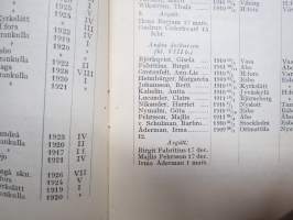 Grankulla Samskola XVIX, XX, XXI, XXII, XXIII, XXIV, XXV, XXVI, XXVII, XXVIII - redogörelse för 10 år - läseåren 1927-28 - 1936-37, elevmatrikel i varje