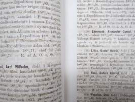 Finlands jurister år 1879 - Biografiska anteckningar -juristimatrikkeli elämäkertatietoineen