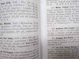 Finlands jurister år 1879 - Biografiska anteckningar -juristimatrikkeli elämäkertatietoineen