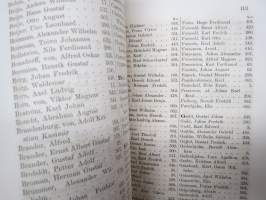 Finlands jurister år 1879 - Biografiska anteckningar -juristimatrikkeli elämäkertatietoineen