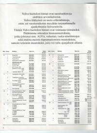 Volvo  luettelo  Volvon omistajan idealuettelo n:9 1995. Hinnat ei taida pitää paikkaansa mutta voi nahdä mitä ko. vuoden autoon  on saatavilla.Sivuja 15.