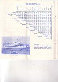 Express and Fast Lines Schedules 1963 Rijeka - Jugoslavija (Jugoslavia)