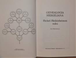 Genealogia Heikeliana Heikel-Heikinheimon suku