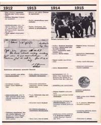Kuohuva vuosisata. Kuka? Mitä? Missä? Milloin? Koko lehtisarjan sisällysluettelo 1901-1965.