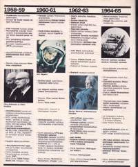 Kuohuva vuosisata. Kuka? Mitä? Missä? Milloin? Koko lehtisarjan sisällysluettelo 1901-1965.