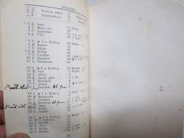 Suomenmaan Waltio-Kalenteri (valtiokalenteri / statskalender) 1896