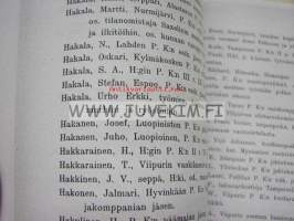 Valtiorikosasiain tiedusteluosaston Luettelo C (Etsintäkuulutetut kovemman luokan punakaartilaiset 15.10.1918 tilanne noin 3 400 henkilönimeä) -näköiskopio