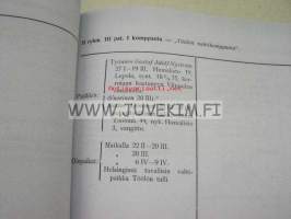 Helsingin Työväen Punaisen Kaartin kokoonpano, ohjeeksi syyttäjä- ja tutkijaviranomaisille -näköiskopio,  seikkaperäinen selostus Helsingin Punakaartin toiminnasta