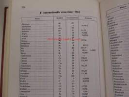 Pharmacopoea Nordica. Editio Fennica. Volumen I