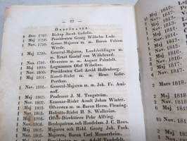 Tal, vid Kejser. Finska Hushållnings-Sälskapets Semi-Sekularfest den 1 November 1847, af N.H. Pinello -puhe Suomen Talousseuran 50-vuotisjuhlassa