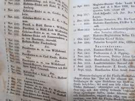 Tal, vid Kejser. Finska Hushållnings-Sälskapets Semi-Sekularfest den 1 November 1847, af N.H. Pinello -puhe Suomen Talousseuran 50-vuotisjuhlassa