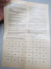 Antrag auf Ausgabe von Schülerfahrkarten zwischen Grenze und Nürnberg Sep. 1950 -kuittilomake