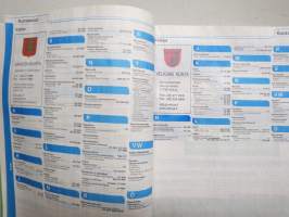 Turun seudun puhelinluettelo Turku 2006