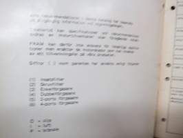 Fram suodatinluettelo 1986