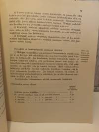 Maalaiskiinteistön kaupasta, pakkohuutokaupasta sekä perusluotosta