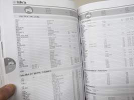 Iskra Alternators and Starter motors -catalogue