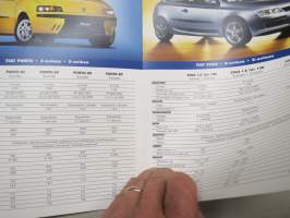 Fiat Punto, Stilo, Marea -myyntiesite