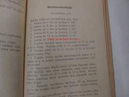 Valistuksen Mittausoppi kaupunkien kansakouluille 1923 4.painos