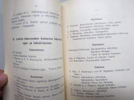 Turun Suomalainen Tyttökoulu 1909-1910 vuosikertomus - Taiteilija Elias Muukan (Muukka) matkakertomus piirustus- ja kaunokirjoitusmetoodin tutkimuksia varten