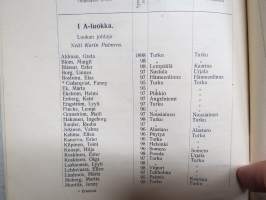 Turun Suomalainen Tyttökoulu 1909-1910 vuosikertomus - Taiteilija Elias Muukan (Muukka) matkakertomus piirustus- ja kaunokirjoitusmetoodin tutkimuksia varten
