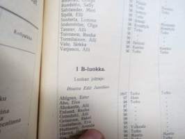 Turun Suomalainen Tyttökoulu 1909-1910 vuosikertomus - Taiteilija Elias Muukan (Muukka) matkakertomus piirustus- ja kaunokirjoitusmetoodin tutkimuksia varten