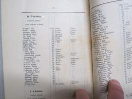 Turun Suomalainen Tyttökoulu 1909-1910 vuosikertomus - Taiteilija Elias Muukan (Muukka) matkakertomus piirustus- ja kaunokirjoitusmetoodin tutkimuksia varten