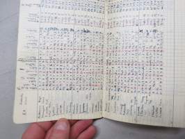 Anteckningsbok för lärare, Pargas ? skola / Svenska trädg. skolan 1949-50 - 1950-51 -läraren´s listor av elever, deras vitsord