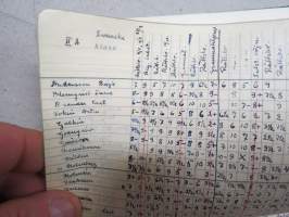 Anteckningsbok för lärare, Pargas ? skola / Svenska trädg. skolan 1949-50 - 1950-51 -läraren´s listor av elever, deras vitsord
