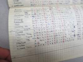 Anteckningsbok för lärare, Pargas ? skola / Svenska trädg. skolan 1949-50 - 1950-51 -läraren´s listor av elever, deras vitsord