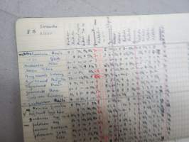 Anteckningsbok för lärare, Pargas ? skola / Svenska trädg. skolan 1949-50 - 1950-51 -läraren´s listor av elever, deras vitsord