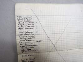 Anteckningsbok för lärare, Pargas ? skola / Svenska trädg. skolan 1949-50 - 1950-51 -läraren´s listor av elever, deras vitsord