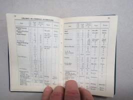 Suomen Höyrylaiva Osakeyhtiö - Finska Ångfartygs Aktiebolaget  SHO - FÅA kalenteri 1957, runsassisältöinen kirja, mm. laivaluettelo &quot;fleet list&quot;
