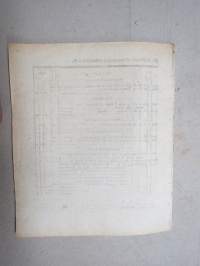 Kongl. Majestets... Instruction för Artillerie-förrådernes styrelse och vård, samt redovisning -asetus / säädös, Stockholm, 1832