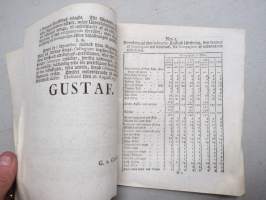 Kongl. Majestets... Reglemente, Angående Infanteri Regementernes Tråss och Utredning, Stockholm, 1776 -asetus / säädös